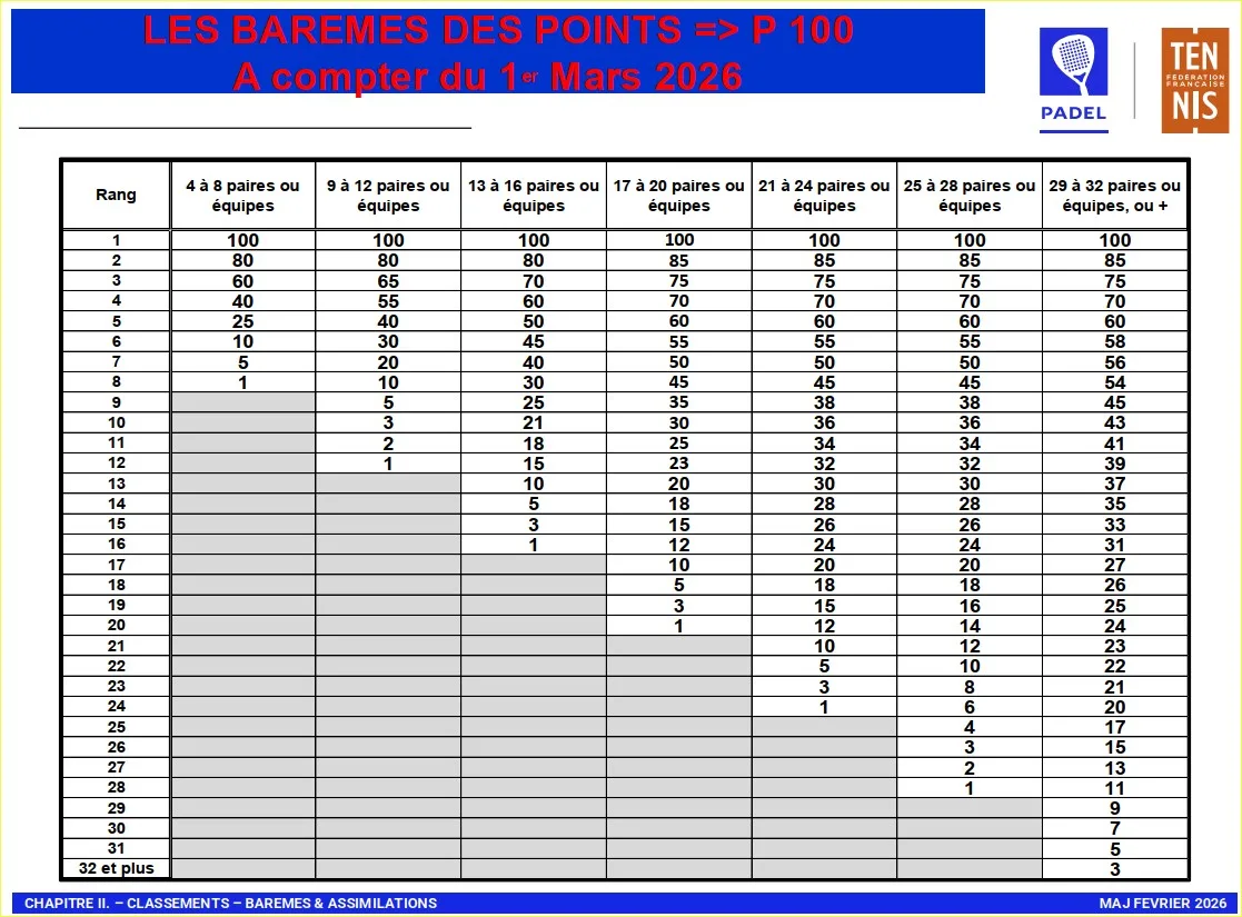 points-p100-padel-2026-03-Mars