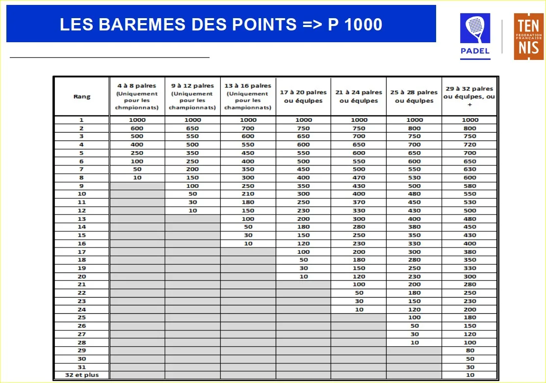 points-p1000-padel-2026-03-Mars