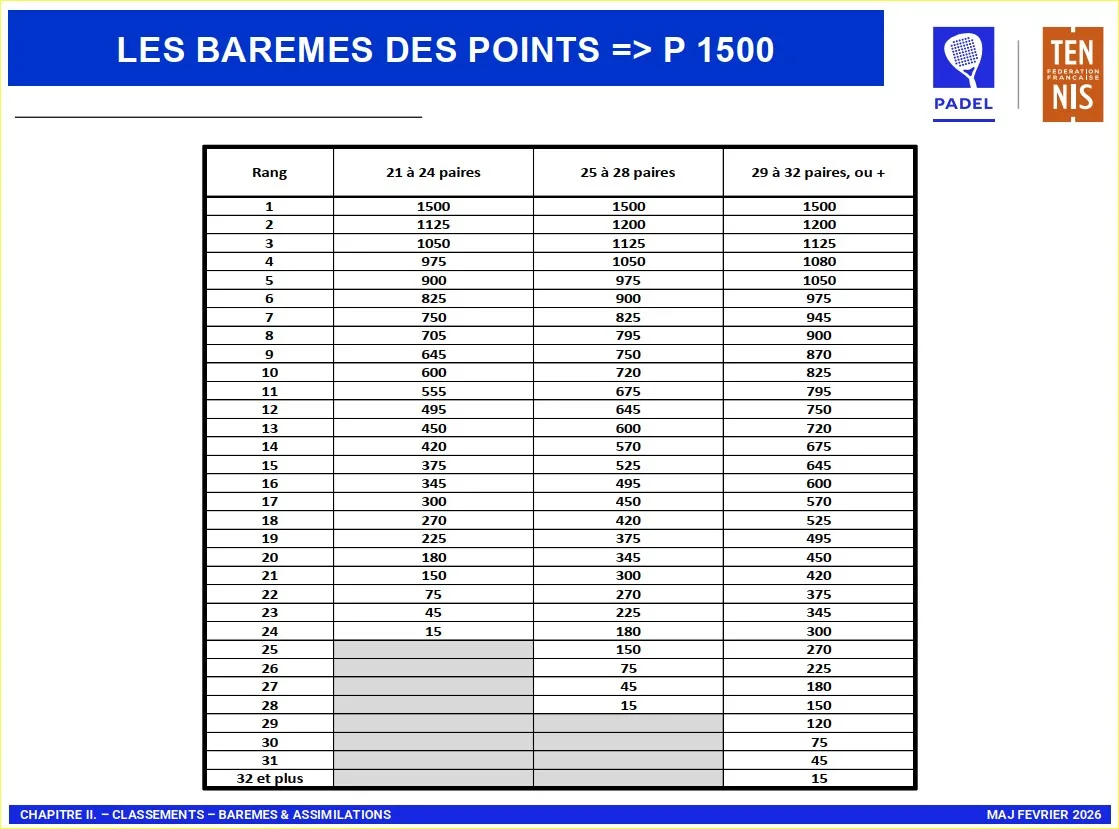 points-p1500-padel-2026-03-Mars