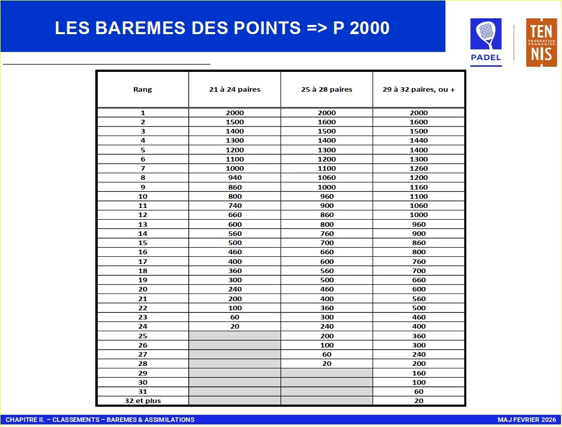 points-p2000-padel-2026-03-Mars