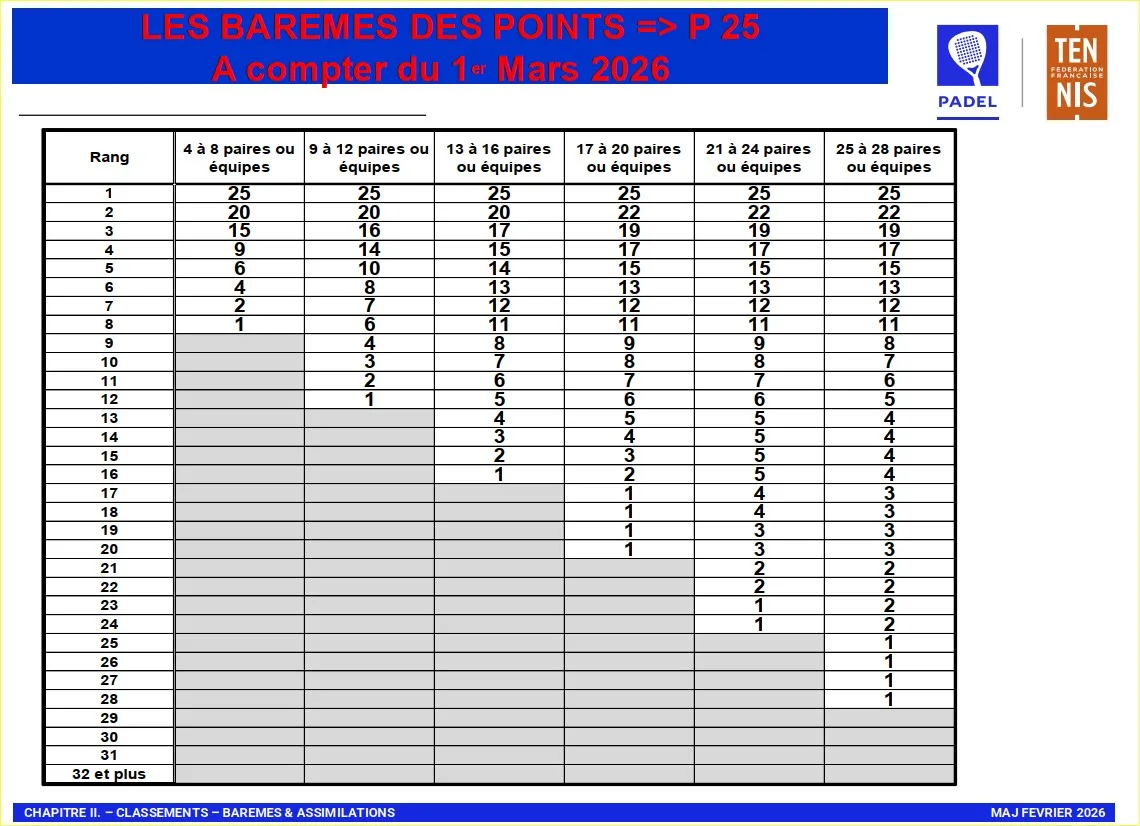 points-p25-padel-2026-03-Mars