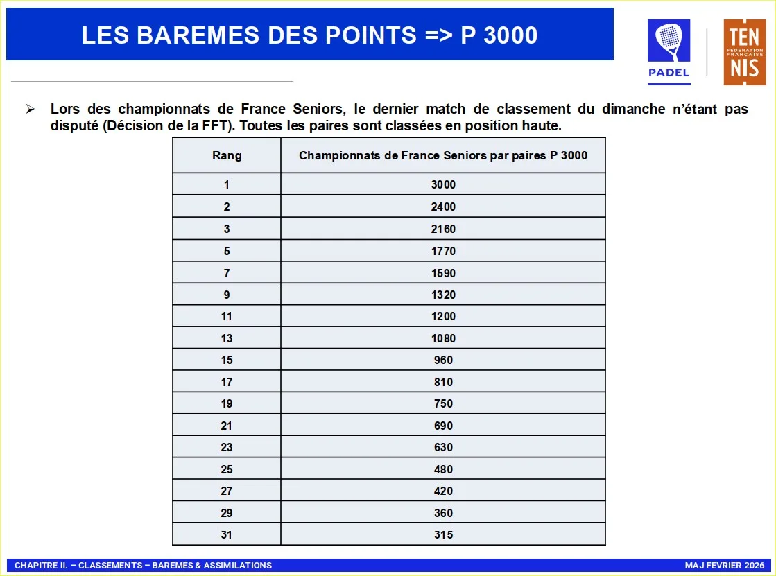 points-p3000-padel-2026-03-Mars