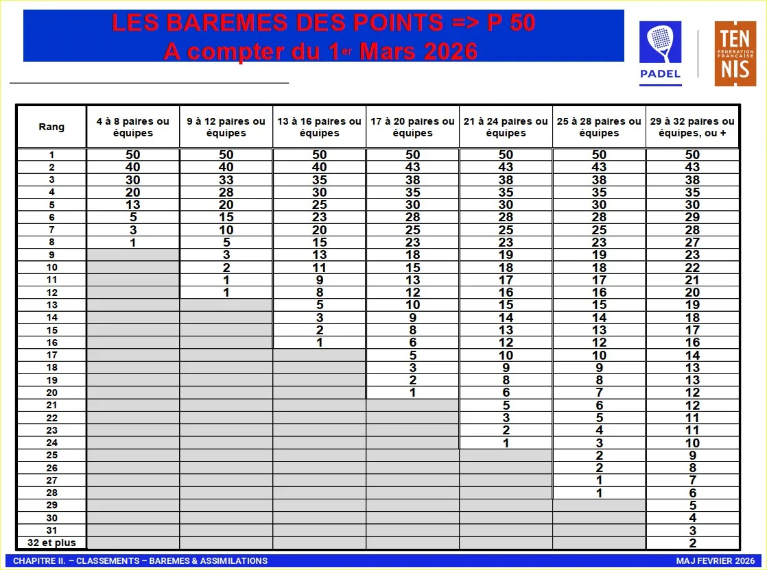 points-p50-padel-2026-03-Mars